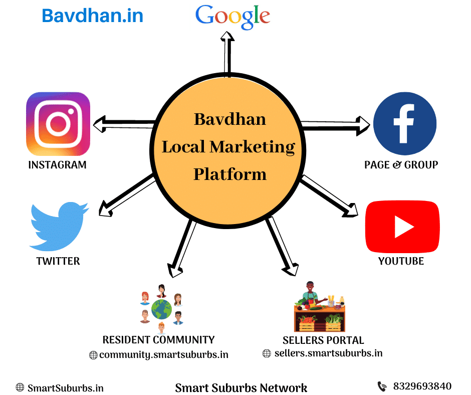 Marketing Services for Local Businesses